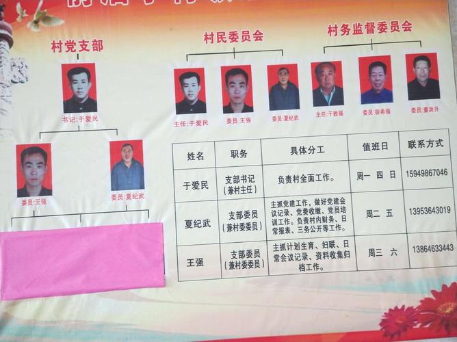 赵家集村民委员会人事任命揭晓，塑造未来，激发新活力