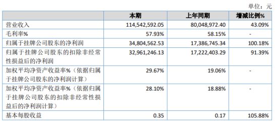 泰兴市数据和政务服务局最新项目概览与动态