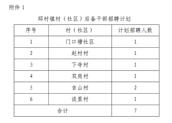 华盖村招聘信息更新与就业机遇深度探讨