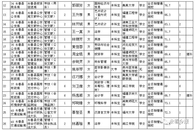 永春县康复事业单位最新招聘公告概览