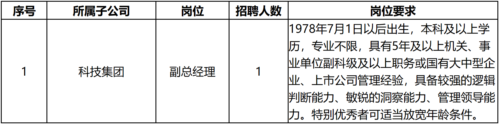 湖州市发展和改革委员会最新招聘公告发布