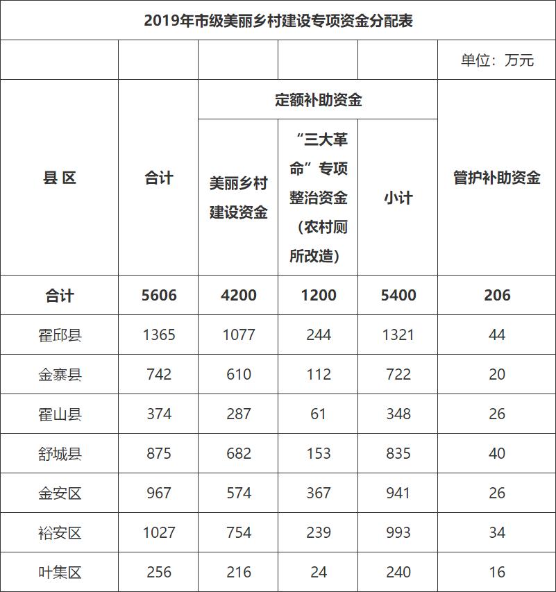 霍邱县财政局最新项目概览与动态分析