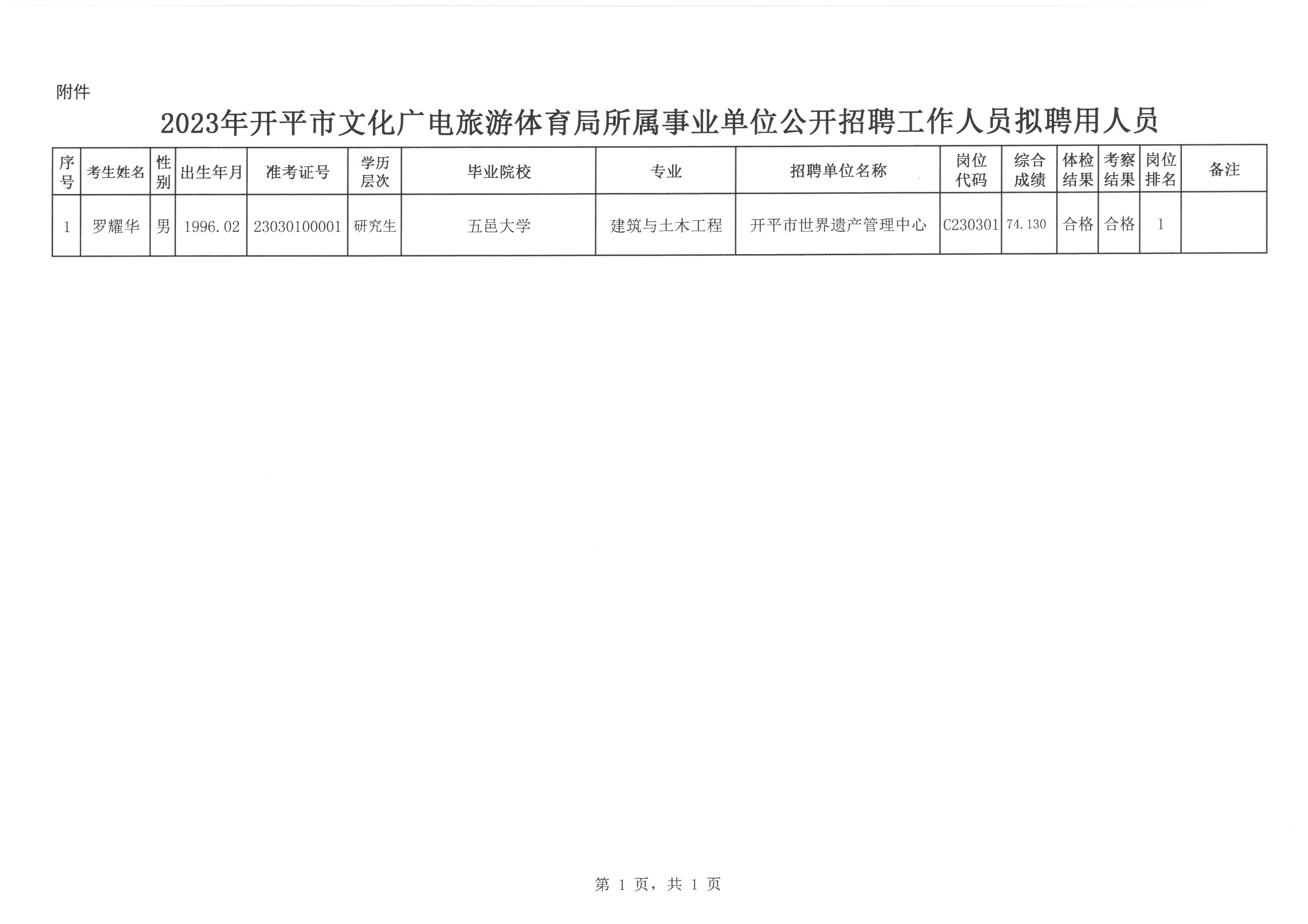 庆安县文化广电体育和旅游局全新招聘启事发布