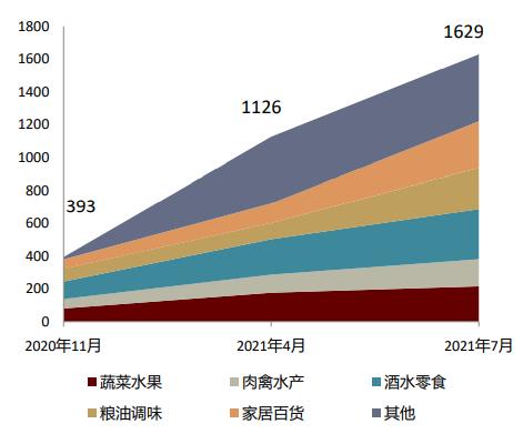 第1394页