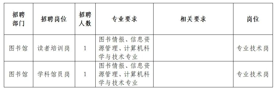 和硕县图书馆最新招聘启事全景