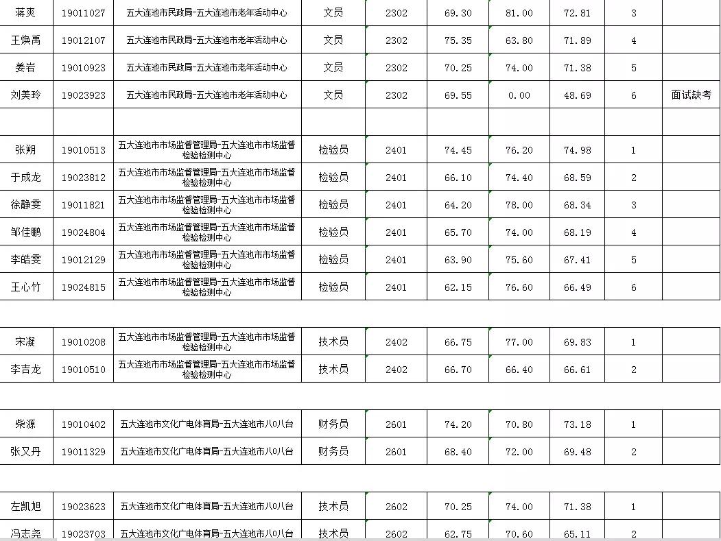 五大连池市自然资源和规划局招聘启事，最新职位与要求详解