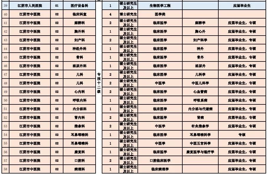 铜梁县康复事业单位最新招聘详解