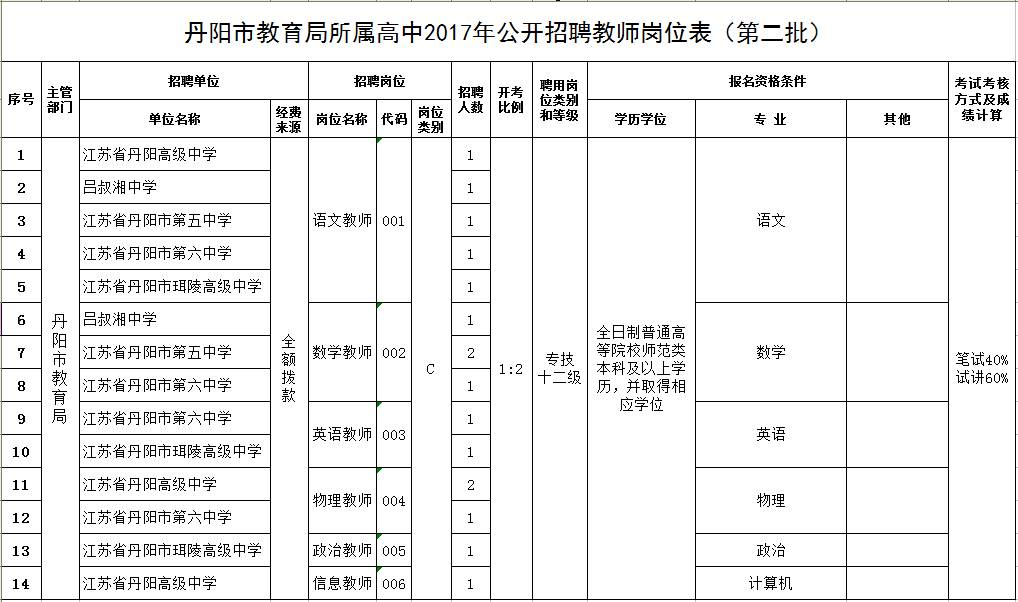 丹阳市特殊教育事业单位招聘信息与动态概览