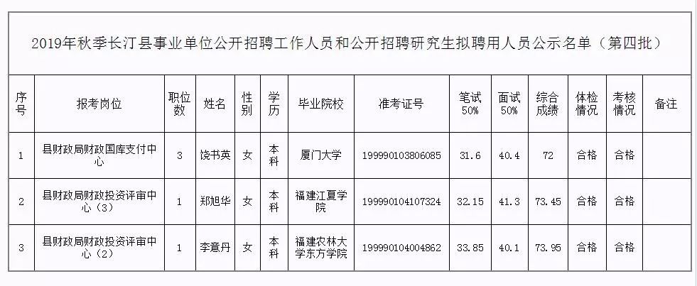 汝城县县级托养福利事业单位人事任命动态更新