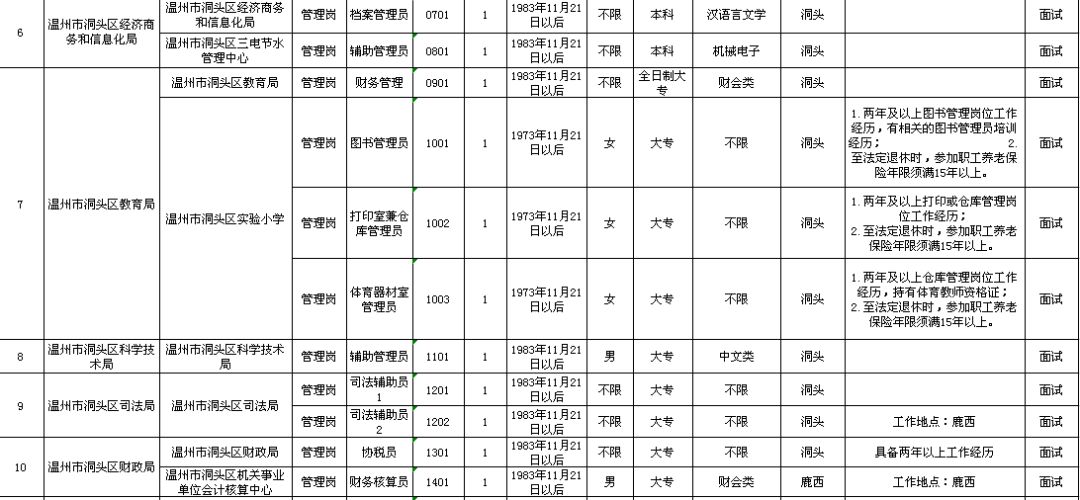 白朗县级托养福利事业单位最新发展规划