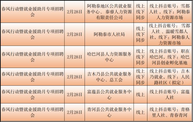 阿瓦提县统计局最新招聘概览