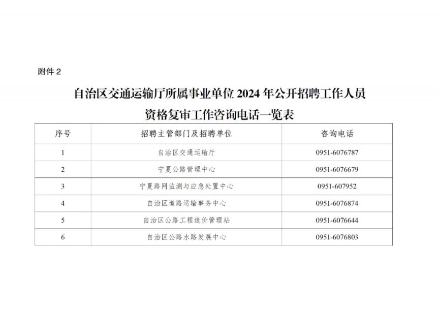 沈阳市交通局最新招聘概览