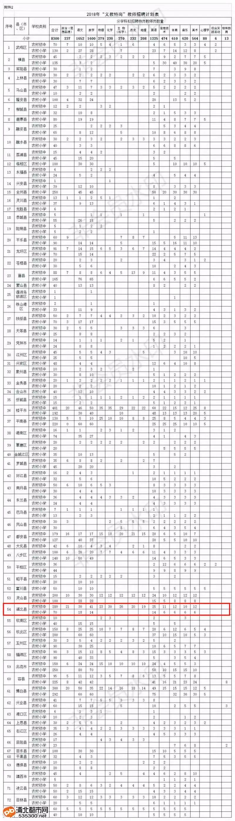 浦北县自然资源和规划局招聘启事新鲜出炉