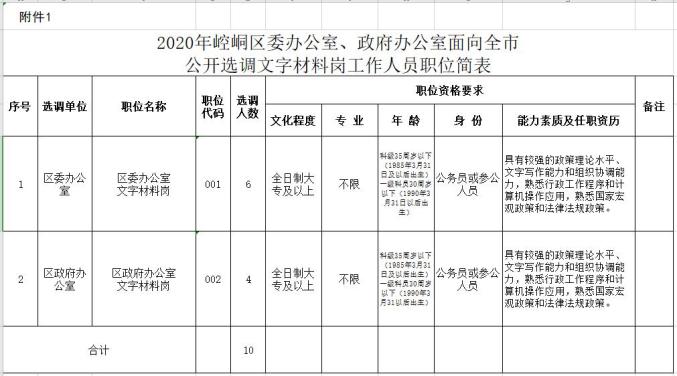 工农区人民政府办公室最新发展规划概览