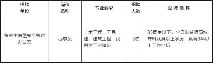 台江区级公路维护监理事业单位招聘公告详解