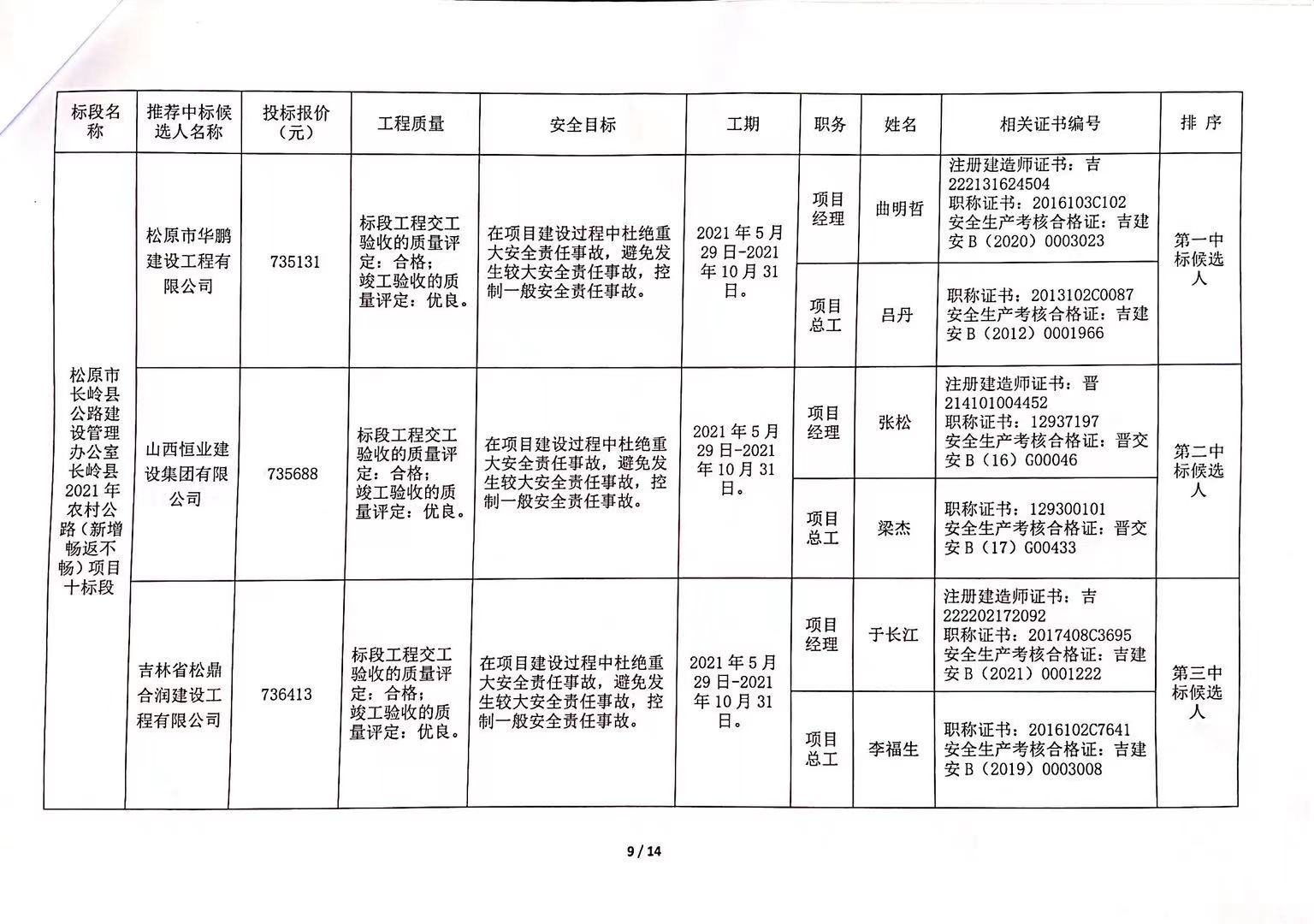 英山县级公路维护监理事业单位最新招聘信息