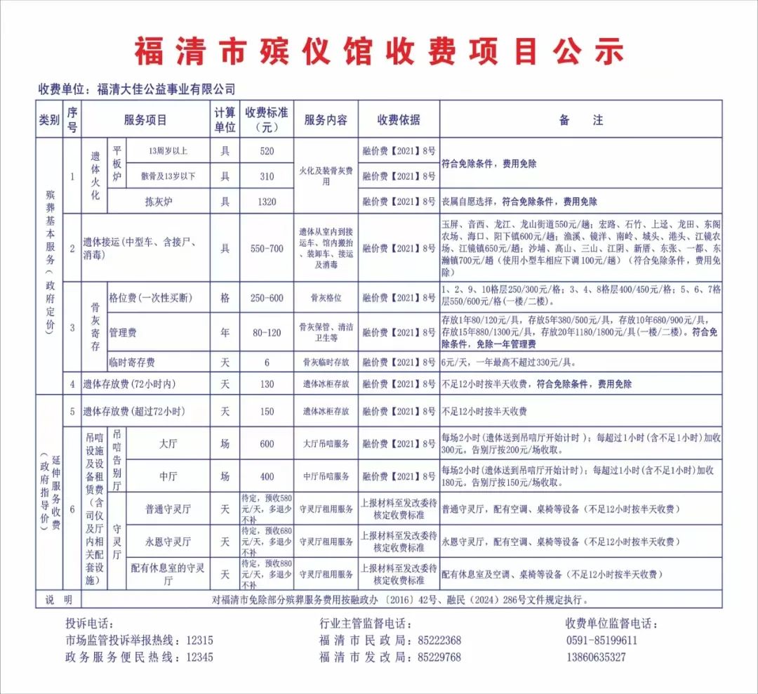 涵江区殡葬事业单位新项目探索与实践报道