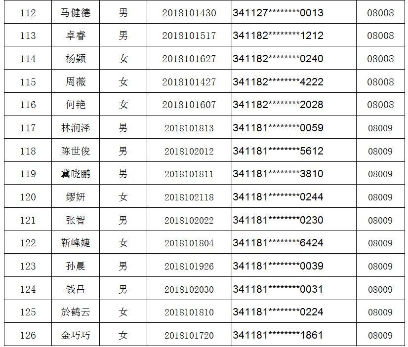 滁州市发展和改革委员会最新招聘概览