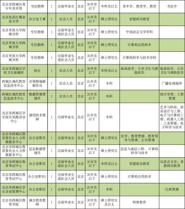 新林区成人教育事业单位招聘新资讯及其社会影响分析