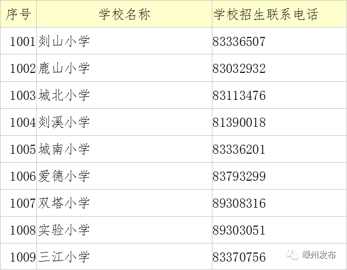 嵊州市初中最新招聘公告概览