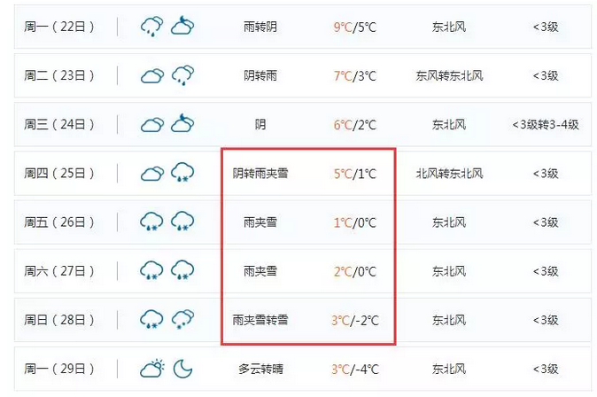 新合村委会天气预报详解报告