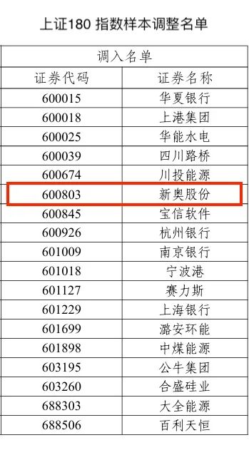 2024新奥历史开奖结果查询澳门六,快速设计问题计划_MR79.205