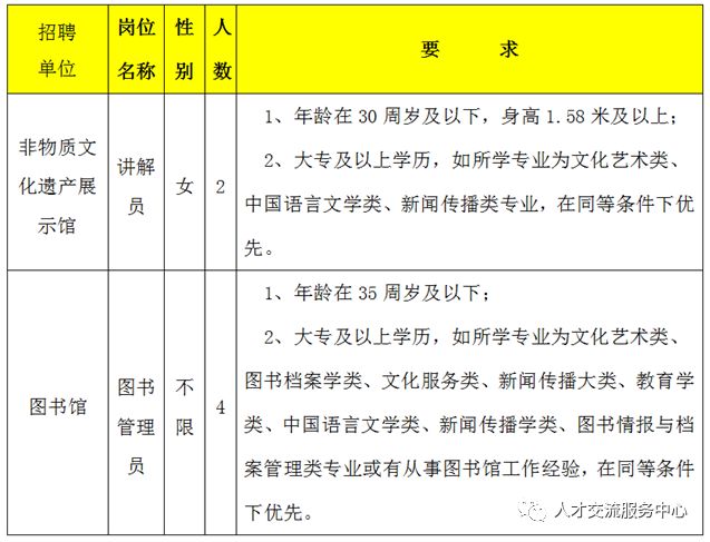 莒县图书馆招聘启事