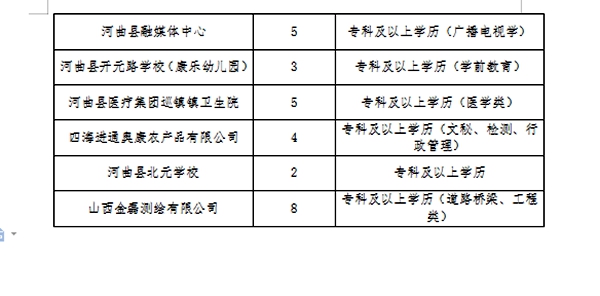 岚皋县医疗保障局招聘启事