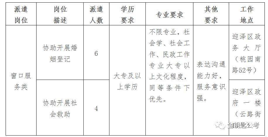 拉萨市档案局最新招聘启事概览