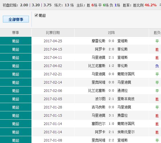 62827cσm澳彩资料查询优势头数,全面数据执行计划_娱乐版20.911