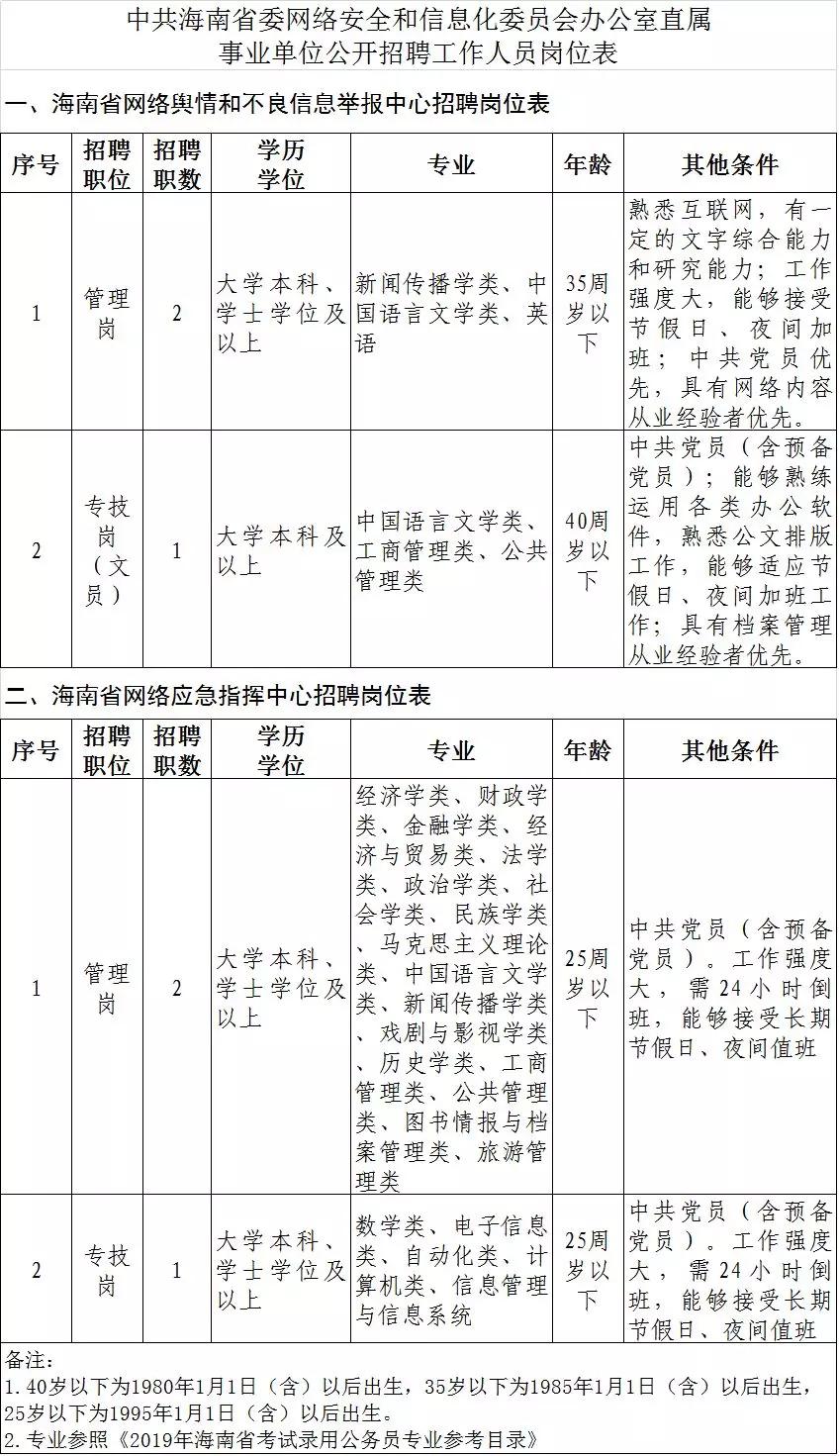 海南区科学技术和工业信息化局人事任命推动科技与工业信息化事业迈向新高度