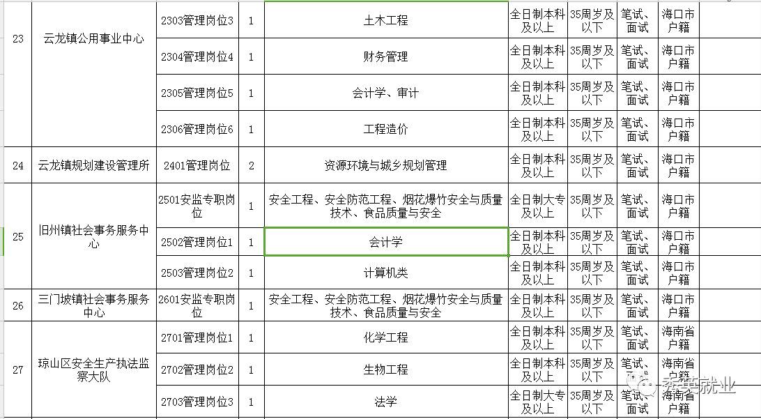 琼山区特殊教育事业单位人事任命动态更新