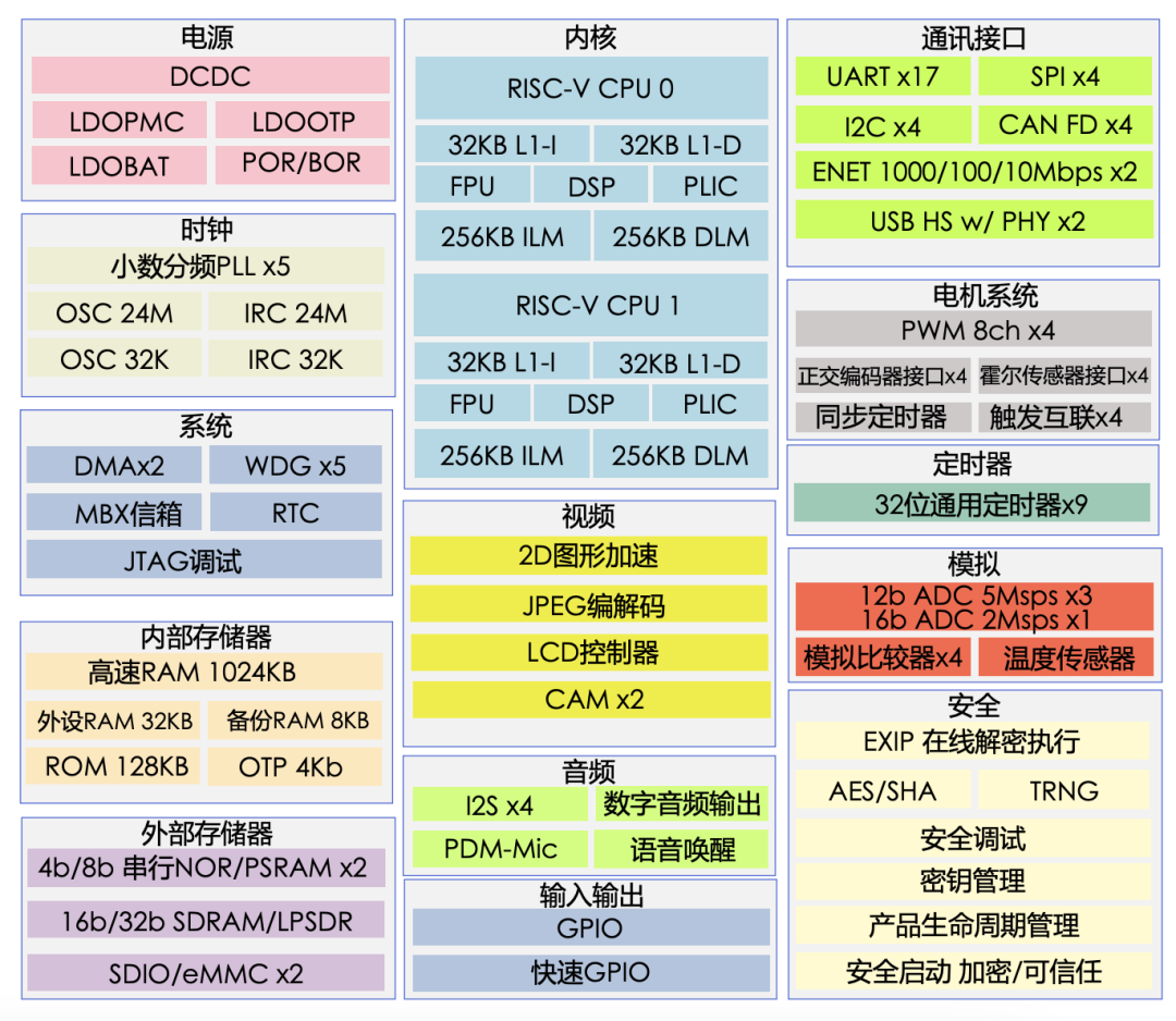 揭秘提升2024一码一肖,100%精准,迅捷解答问题处理_MR92.555