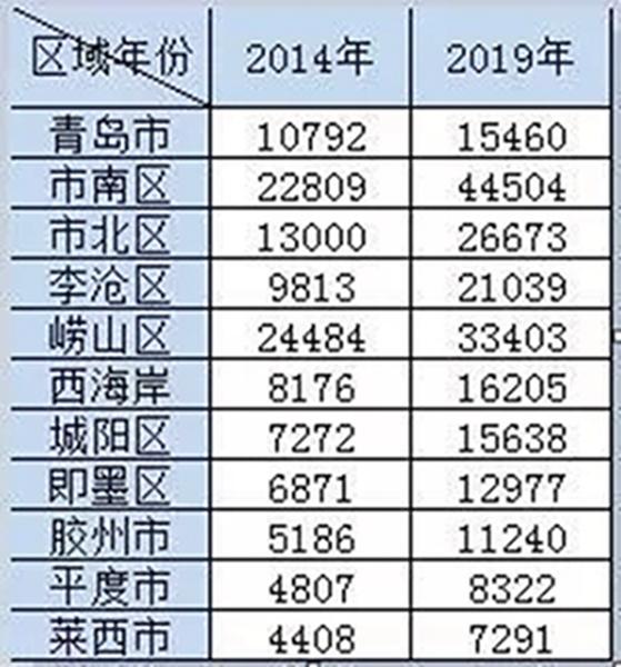 市南区统计局最新领导