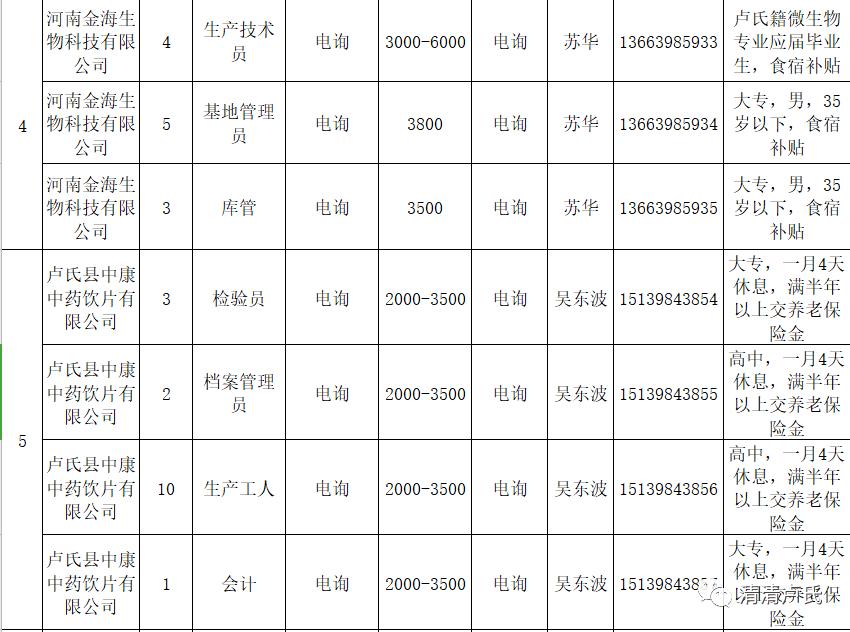 卢氏县文化局等最新招聘信息