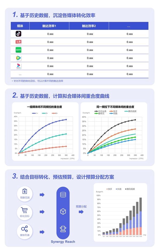 新奥2024年免费资料大全,实地设计评估方案_安卓版18.11