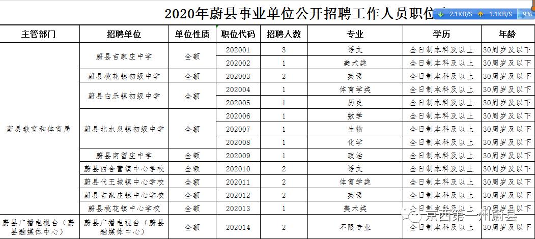 蔚县公路运输管理事业单位招聘启事全新发布