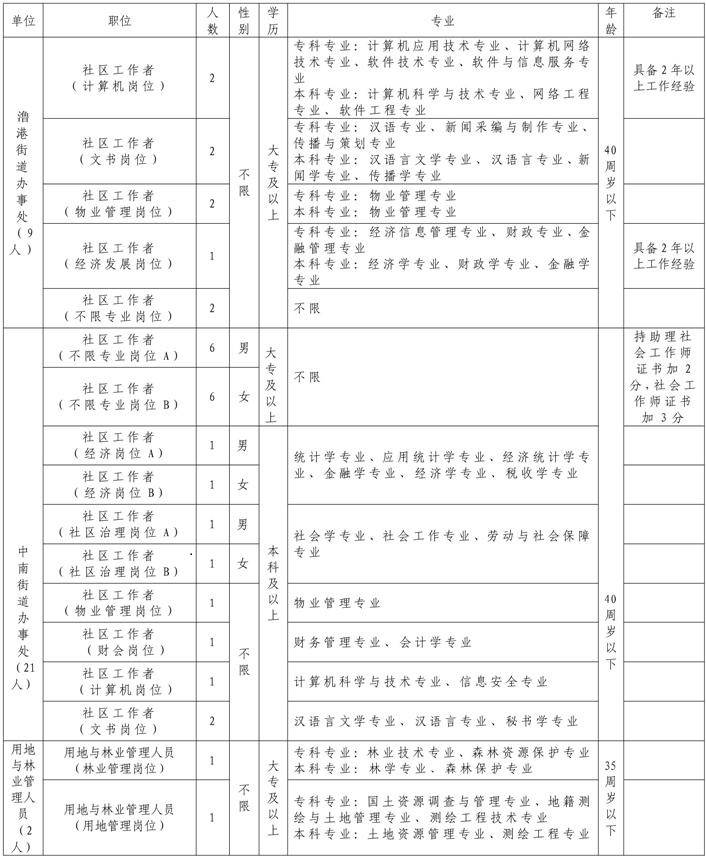 弋江区水利局招聘启事，最新职位信息与要求概览