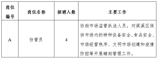 诸城市应急管理局最新招聘信息全面解析