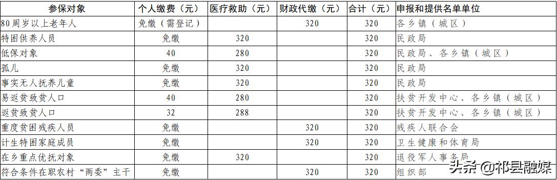 祁县医疗保障局最新发展规划概览