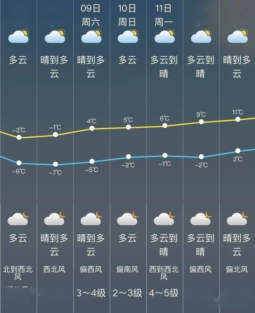 松江镇天气预报最新详解