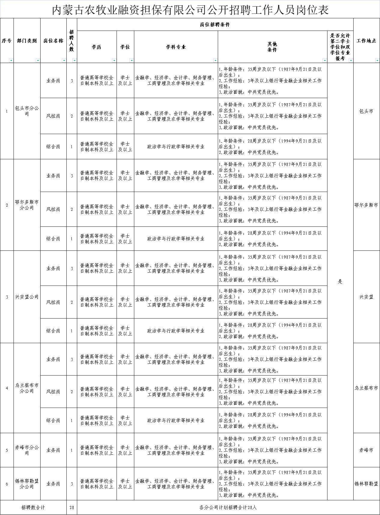 灵丘县农业农村局最新招聘信息