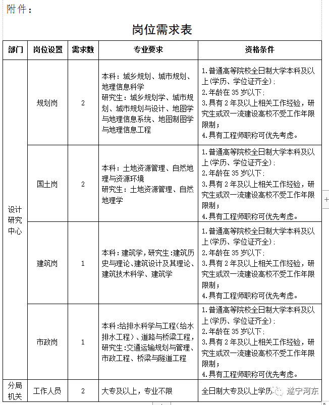 杭锦旗自然资源和规划局招聘启事发布，寻找优秀人才加入我们的团队！