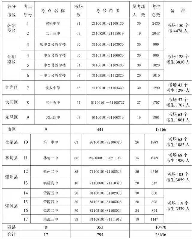 昌吉回族自治州市教育局最新项目，引领教育创新，塑造未来之光启航行动