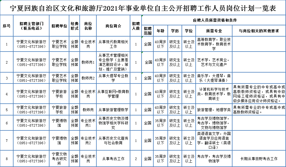 正宁县成人教育事业单位招聘最新信息概览