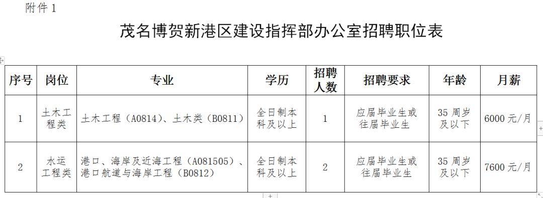 职场攻略 第3页