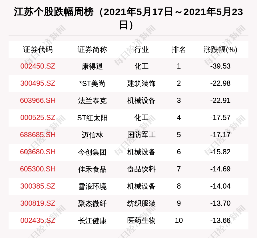 帖家城村委会天气预报更新通知