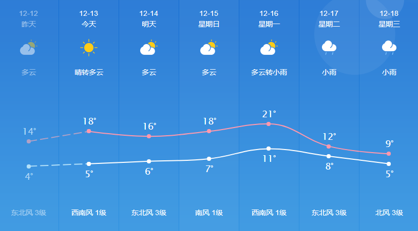 格达乡天气预报更新通知