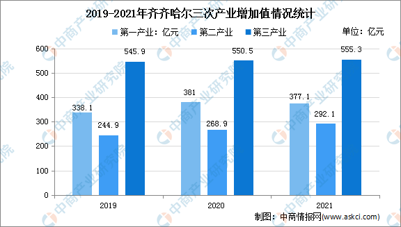 齐齐哈尔市经济委员会最新发展规划概览