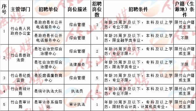 成安县计生委最新招聘信息与职业发展前景探讨